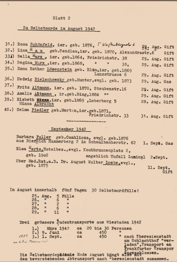Selbstmord I Die Deportations-Opfer I 10. Juni 1942 I Juden-Deportation Wiesbaden I Aktives Museum Spiegelasse Wiesbaden