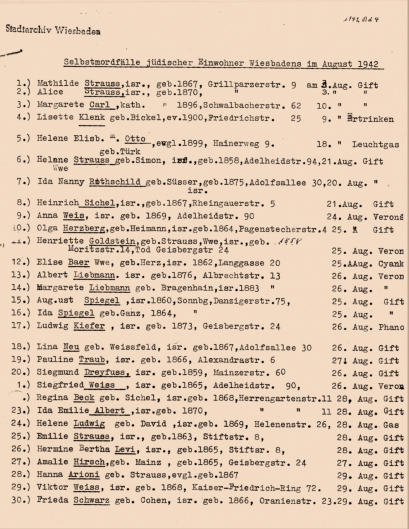 Selbstmord IDie Deportations-Opfer I 10. Juni 1942 I Juden-Deportation Wiesbaden I Aktives Museum Spiegelgasse Wiesbaden